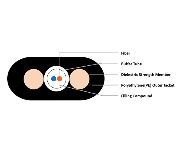 12 Strand Fiber, SM, 9/125, PE Jacket, Flat Drop, Dry Loose Tube, Gel-Free,Water Block, Toneable, Black (Sold Per Foot)